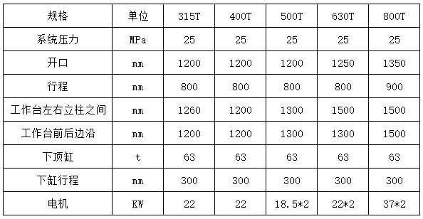 315吨树脂井盖成型液压机 315吨树脂井盖成型液压机