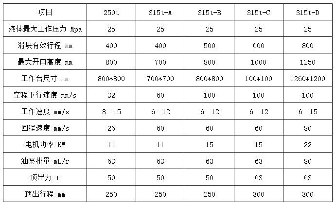 315吨四梁四柱液压机技术参数 315吨四梁四柱液压机技术参数