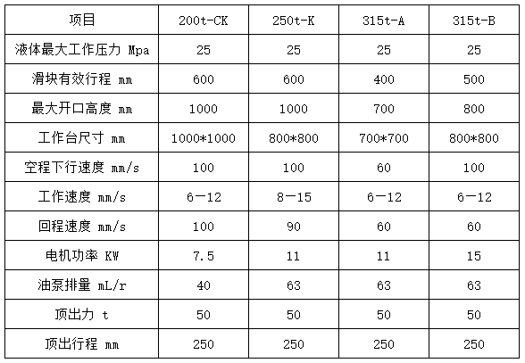 200吨四柱拉伸液压机 200吨四柱拉伸液压机