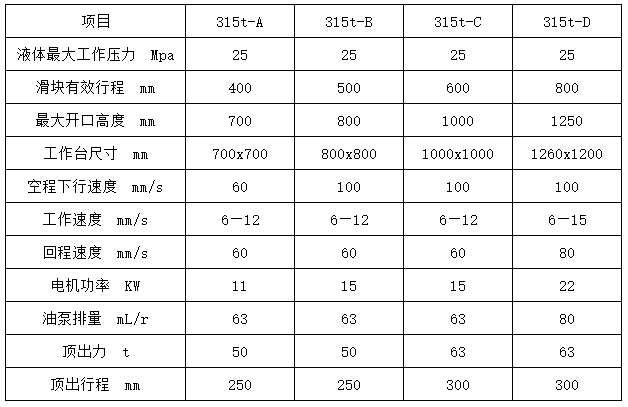 315吨四柱液压机参数 315吨四柱液压机参数