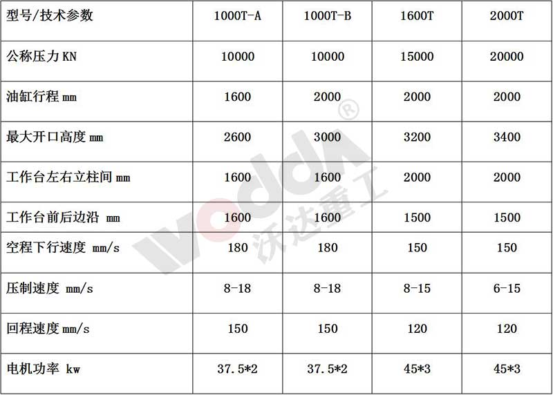 石墨坩埚液压机参数 石墨坩埚液压机参数