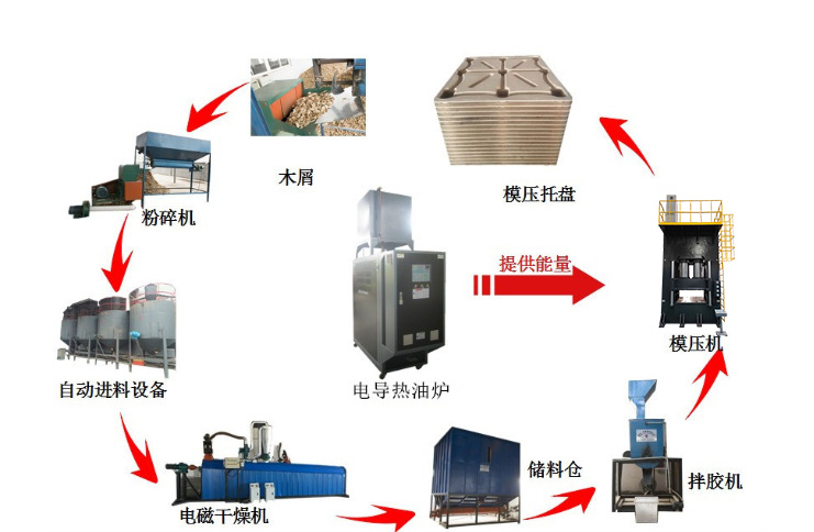 模压木屑托盘流程 模压木屑托盘流程