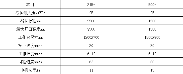 卧式液压机参数 卧式液压机参数