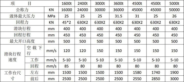 YQ78型双动钢木门压花机 YQ78型双动钢木门压花机