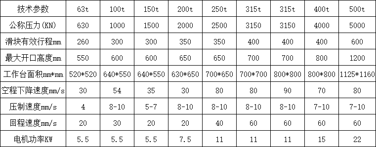 龙门液压机参数.png 龙门液压机参数.png