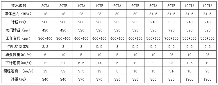 龙门液压机参数 龙门液压机参数