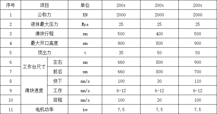 200吨三梁四柱液压机参数.png 200吨三梁四柱液压机参数.png