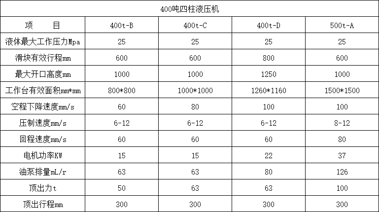400吨四柱液压机参数 400吨四柱液压机参数