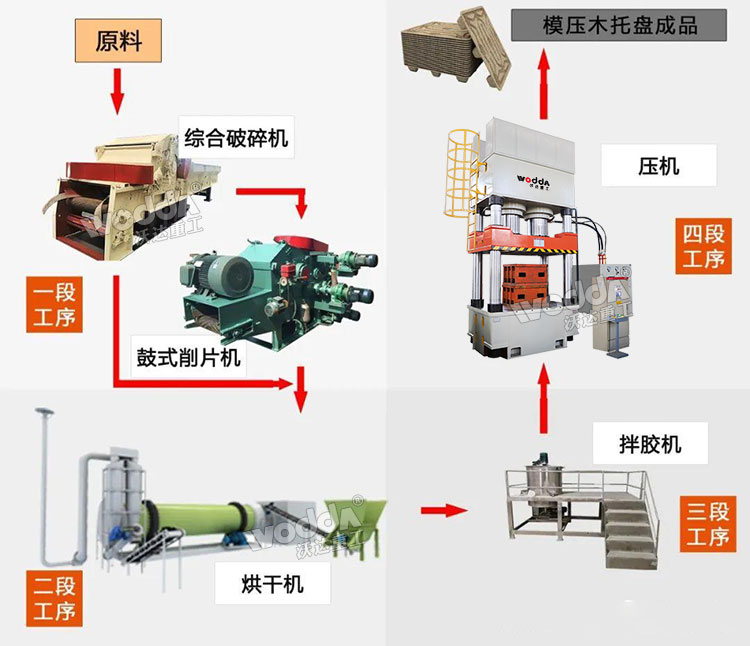 木屑托盘生产线.jpg 木屑托盘生产线.jpg