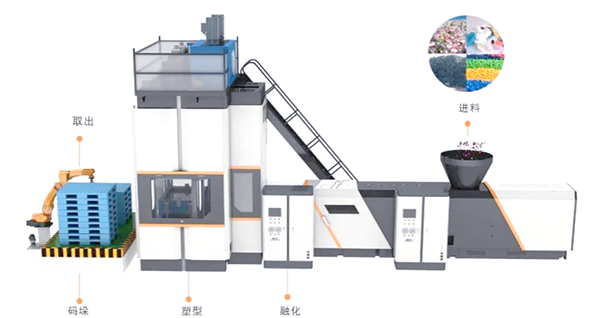 塑料托盘生产线 塑料托盘生产线