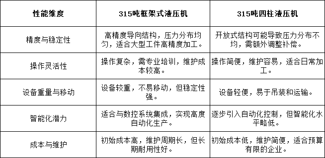 性能对比 性能对比