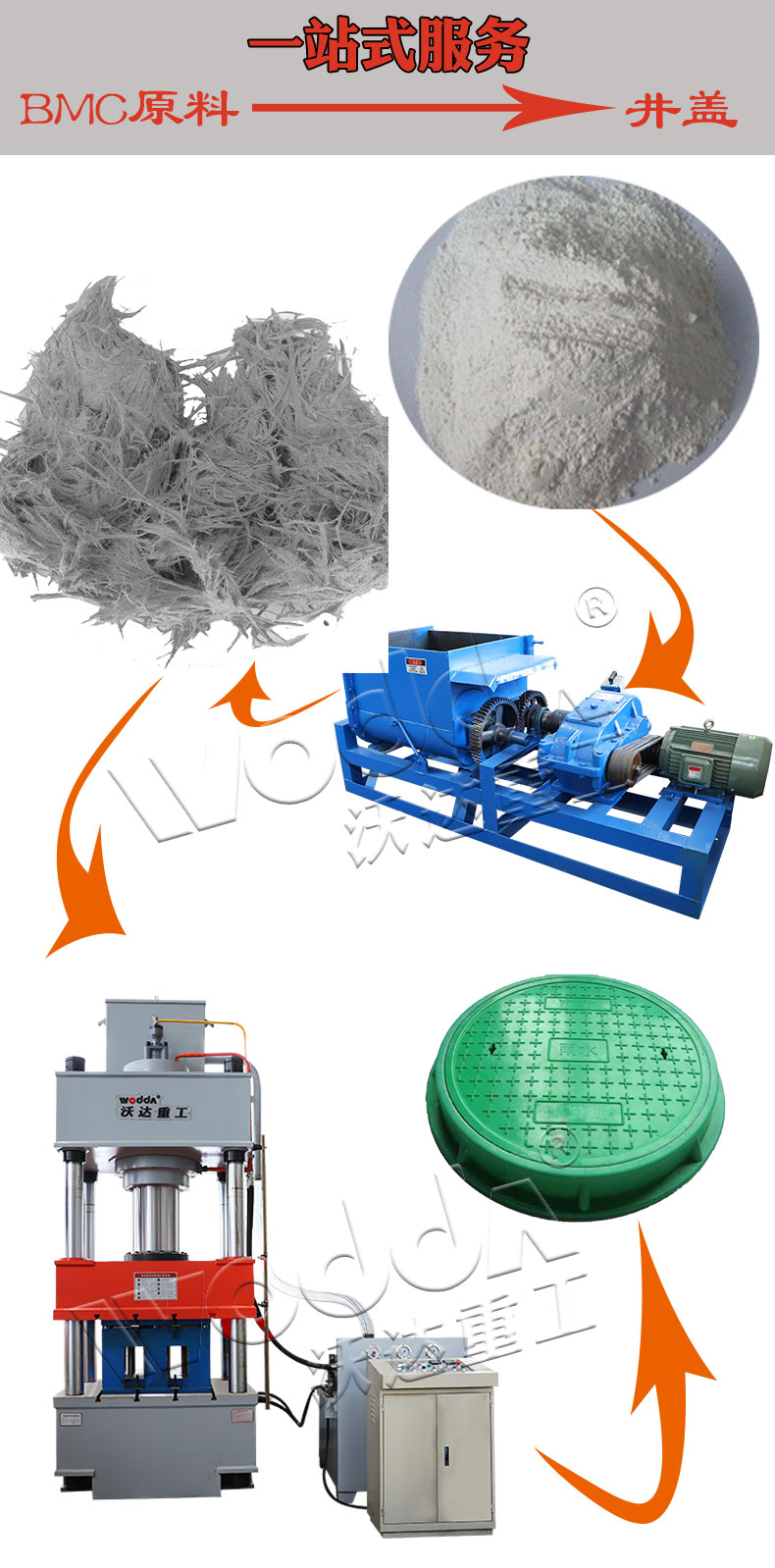 树脂复合井盖模压液压机 树脂复合井盖模压液压机