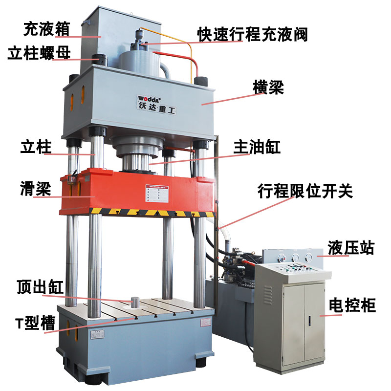 三梁四柱液压机的构造 三梁四柱液压机的构造